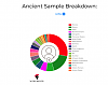 Click image for larger version. 

Name:	dna mytrueancestry.PNG 
Views:	38 
Size:	38.2 KB 
ID:	125228