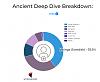 Click image for larger version. 

Name:	Deep Dive 1.jpg 
Views:	42 
Size:	40.4 KB 
ID:	126332