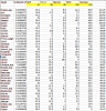 Click image for larger version. 

Name:	Most accurate QIs in Europe.PNG 
Views:	154 
Size:	54.0 KB 
ID:	128459