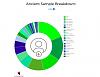 Click image for larger version. 

Name:	MTAancientsamplepiechart.jpeg 
Views:	2 
Size:	54.9 KB 
ID:	135905