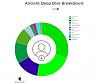 Click image for larger version. 

Name:	MTADeepdivepiechart.jpeg 
Views:	1 
Size:	46.1 KB 
ID:	135906