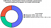 Click image for larger version. 

Name:	2Leshukonsk.png 
Views:	11 
Size:	42.6 KB 
ID:	143495