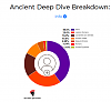 Click image for larger version. 

Name:	Chinshen_ancient_deep_dive.png 
Views:	14 
Size:	28.4 KB 
ID:	144310