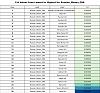 Click image for larger version.&nbsp;

Name:	Fst_table_Russian_Mezen_ENA.jpg&nbsp;
Views:	8&nbsp;
Size:	161.3 KB&nbsp;
ID:	148124