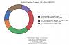 Click image for larger version.&nbsp;

Name:	5_qpadm_neolithic.jpg&nbsp;
Views:	10&nbsp;
Size:	55.4 KB&nbsp;
ID:	148126