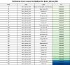 Click image for larger version.&nbsp;

Name:	Fst_table_Komi_Izhma_ENA.jpg&nbsp;
Views:	5&nbsp;
Size:	159.4 KB&nbsp;
ID:	148128