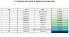 Click image for larger version.&nbsp;

Name:	Fst_table_Russian.HO.jpg&nbsp;
Views:	11&nbsp;
Size:	65.1 KB&nbsp;
ID:	148222
