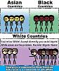 Click image for larger version. 

Name:	Asian Black vs White countries.jpg 
Views:	11 
Size:	405.3 KB 
ID:	118389