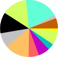 ScandinavianCelt's Avatar